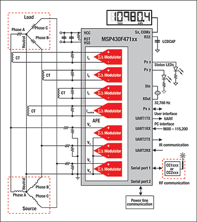 microcontroler 510adf