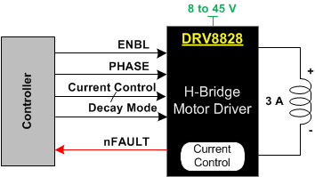 DRV8828 simplified_schem_slvsa11.gif